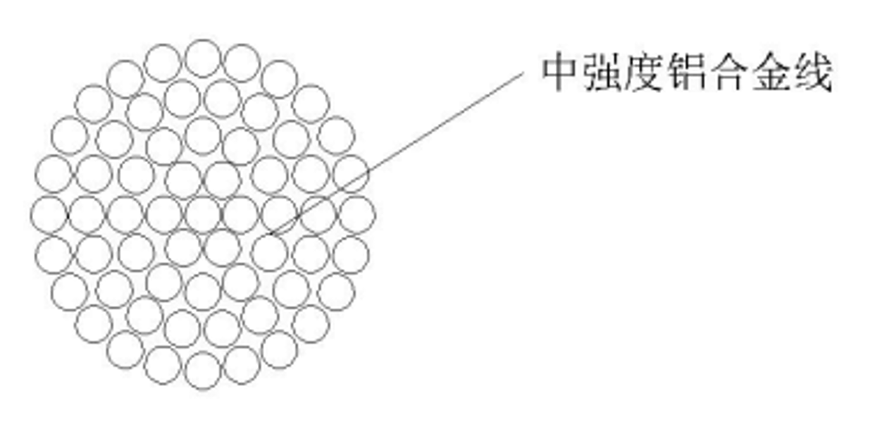 【智能电网类】中强度铝合金绞